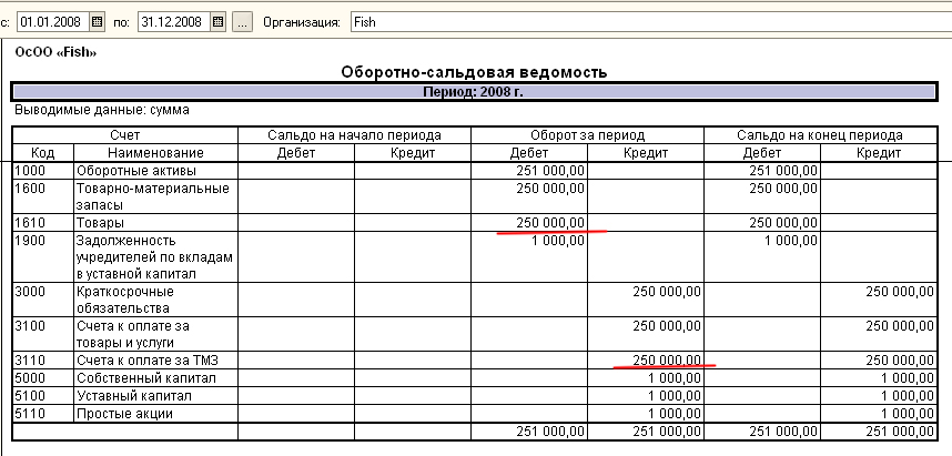 Форма 0504036 образец заполнения для бюджетных учреждений